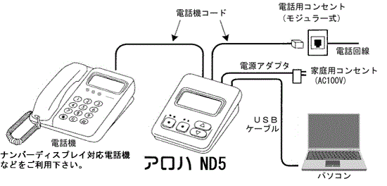 Amazon | ナンバーディスプレイアダプタ「アロハND5」 | (株