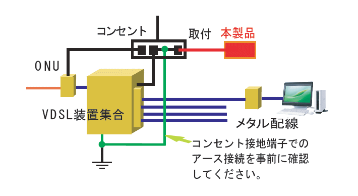 接続例