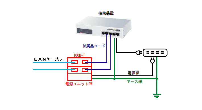 接続例