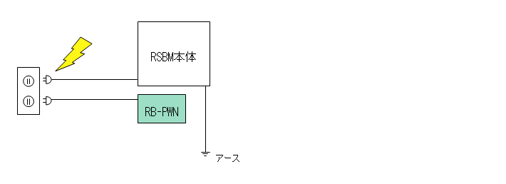 接続例