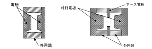 避雷管(GDT)の基本的な使い方と選定