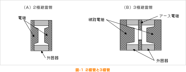 図-1 2極管と3極管