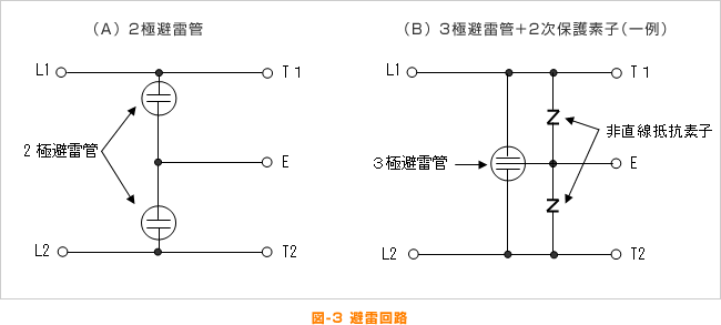 図-3 避雷回路